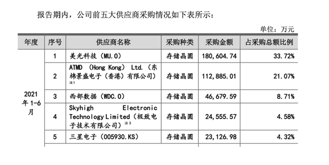 江波龙IPO：身处高精尖行业去年毛利率约12% 技术实力几何