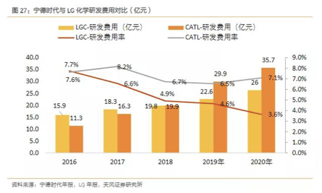 九问宁德时代：450亿定增合不合理？