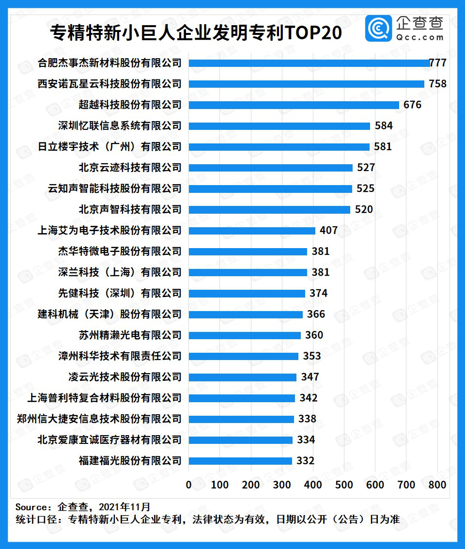 专精特新“小巨人”专利20强企业，从大国命脉到智能小家全覆盖