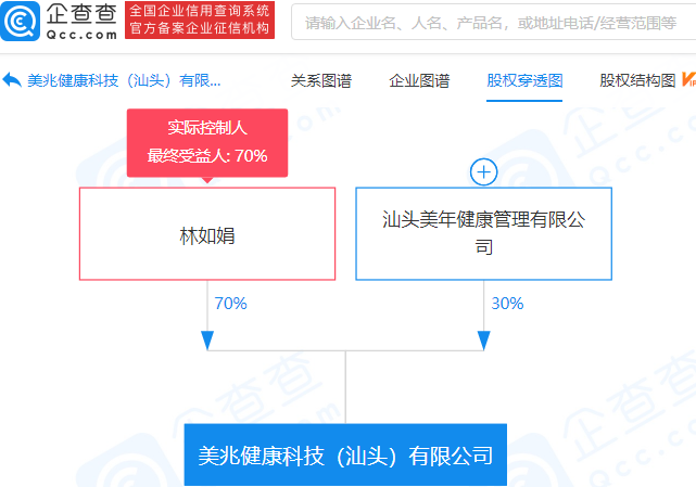 美年健康投资成立新公司，经营范围含家政服务等