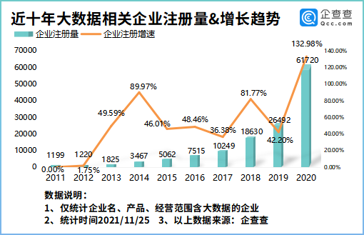 上海数据交易所成立！我国现存大数据相关企业24.77万家