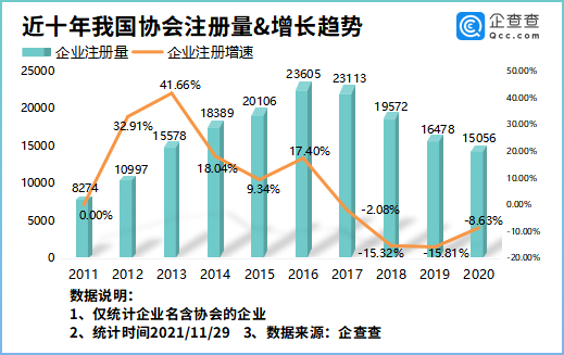 胡辣汤、肉夹馍协会“维权”乱象！我国餐饮相关协会千余家