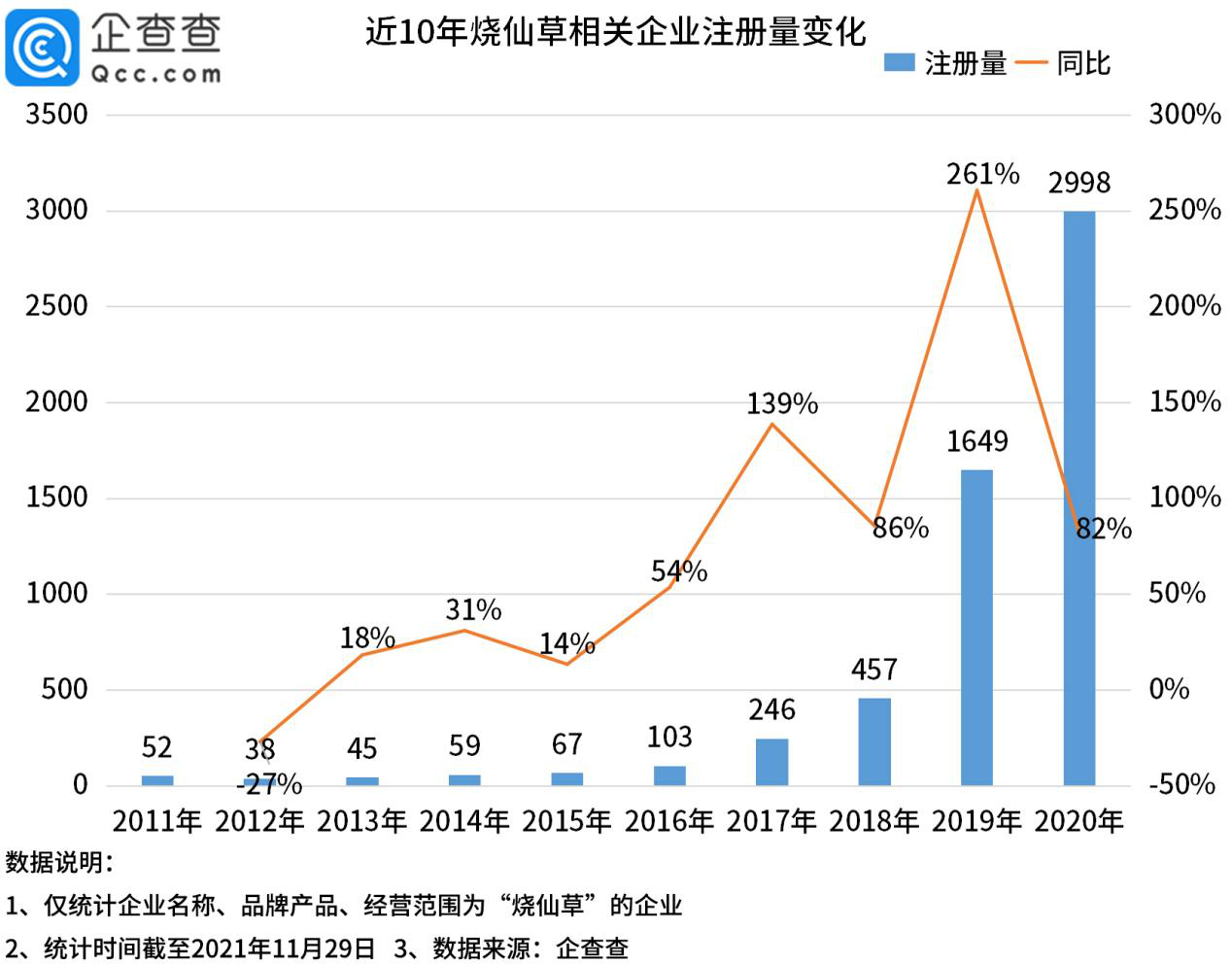 烧仙草加入新茶饮“内卷潮”！湖南省烧仙草企业数量最多