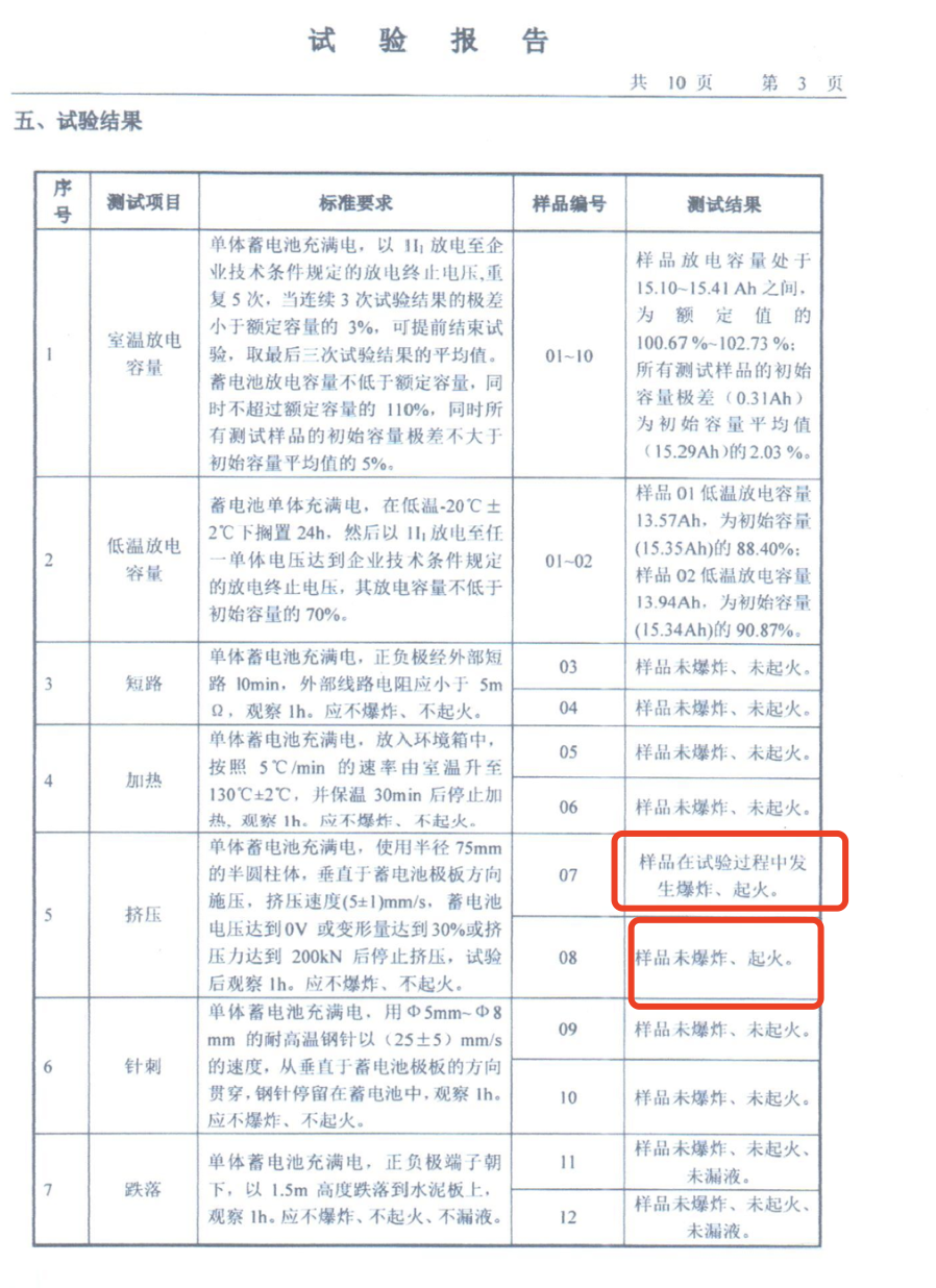 陷电池燃爆风波，国轩高科引新谜团：追两千万货款背后H公司是谁