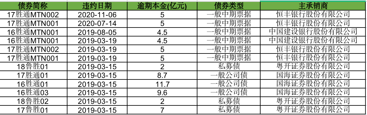 企业连续5年造假，国海、粤开多中介“踩雷”被罚逾4300万