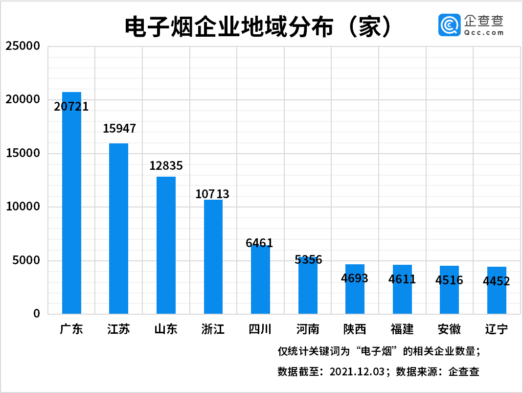 数说电子烟：今年第三季度电子烟企业增速首次放缓