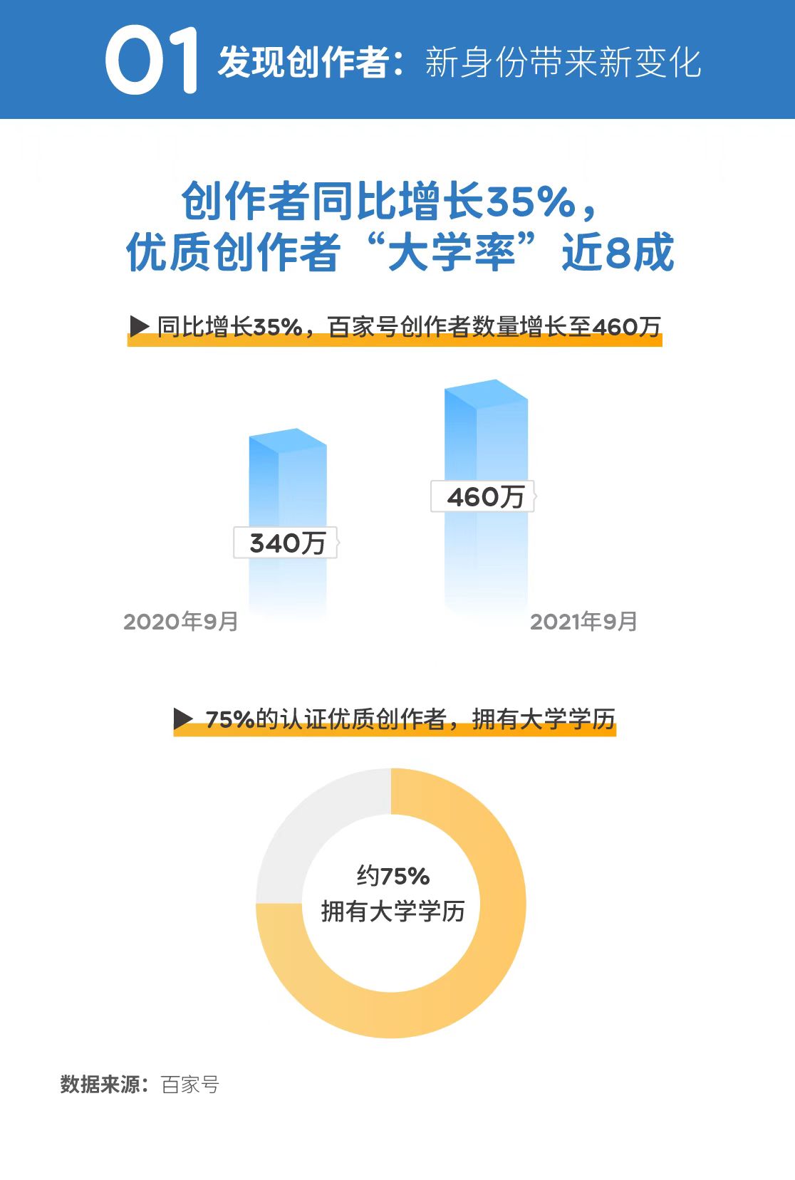 新京报·千龙智库《创作者生存报告》：百家号行业达人崛起