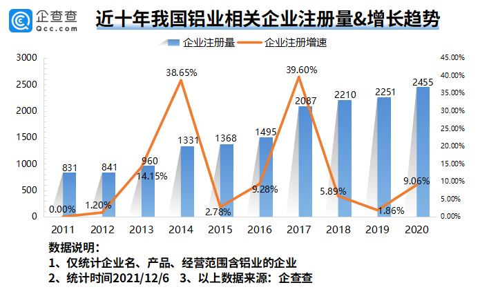 中国铝业涨停！我国现存铝业相关企业2.38万家，佛山最多