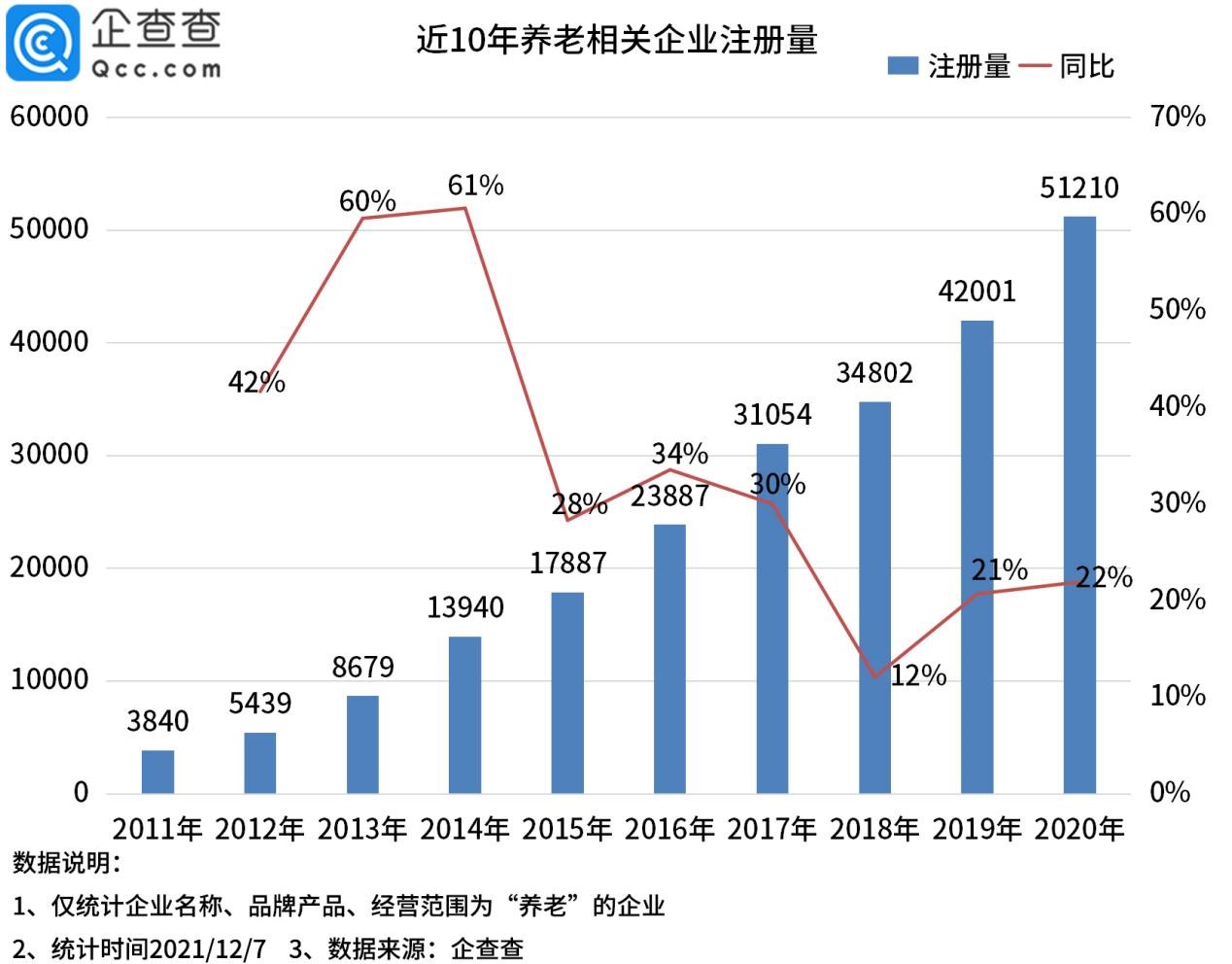 400亿养老理财试点开闸，我国现存养老相关企业超28万家