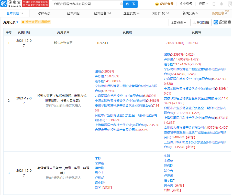 百度投资启灏医疗，后者为耳鼻喉科领域医疗器械研发商